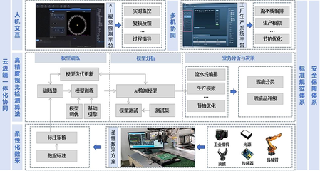機勘院在國機集團人工智能創(chuàng)新大賽中斬獲多個獎項，彰顯行業(yè)應(yīng)用系統(tǒng)集成服務(wù)實力