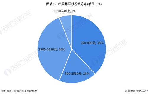 2021年中國人工智能行業(yè)市場現(xiàn)狀與競爭格局分析 智能辦公翻譯機與應(yīng)用系統(tǒng)集成服務(wù)