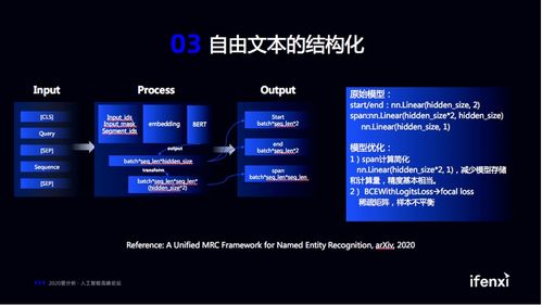 人工智能賦能數(shù)據(jù)治理 數(shù)夢(mèng)工場(chǎng)姚國(guó)輝談技術(shù)與應(yīng)用的融合之道